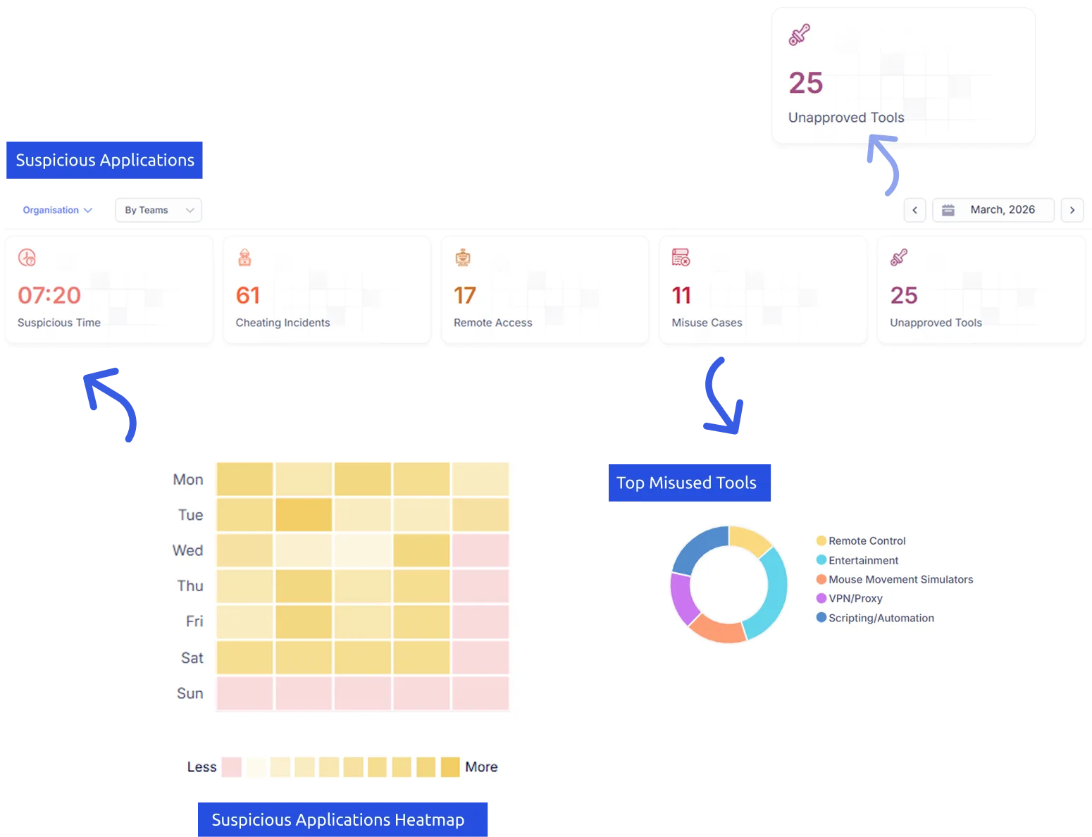 unapproved tool detection